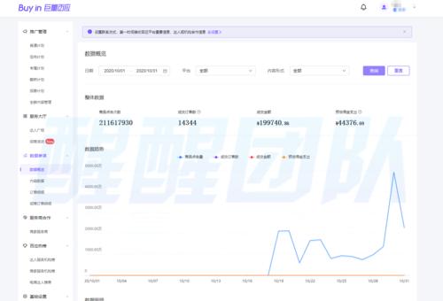 开通抖音小店，还需要开通小黄车吗？（抖音小店与小黄车的区别及联系）