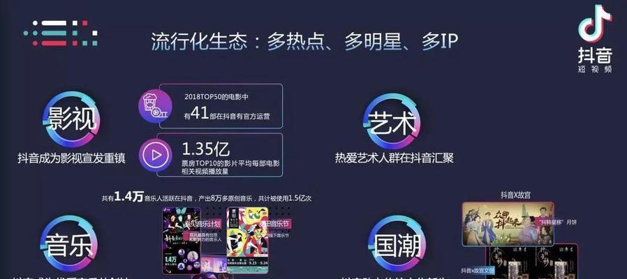 抖店营销优惠叠加规则解析（从多种优惠中获取收益，提高销售效果）