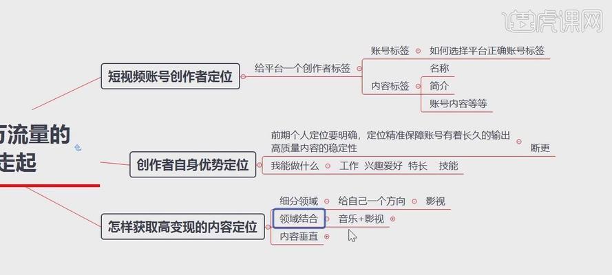 零粉丝也能在抖音起步，步步追赶成为热门视频博主（如何利用好抖音平台资源，打造个人IP达成零到一的跨越）