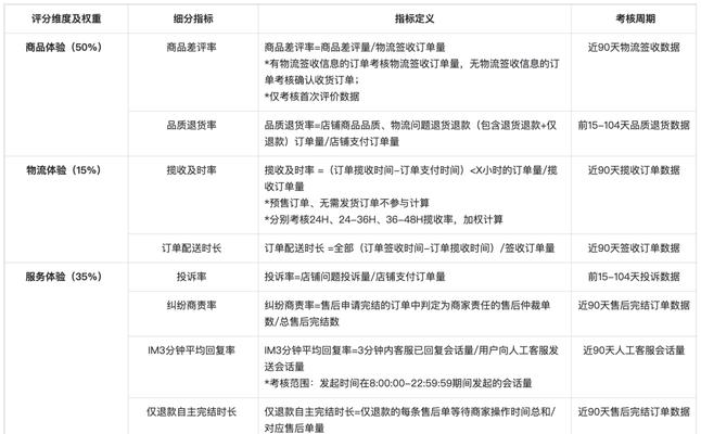 抖音安心购怎么开通，一步步教你！（快速入门，享受购物新体验）