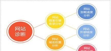 如何选择一家优秀的SEO优化公司（为您的网站升值找到的伙伴）