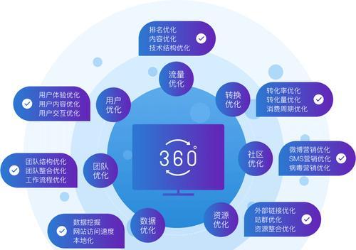 SEO优化技术——如何提升网站排名（掌握优化技巧，提升网站曝光率）