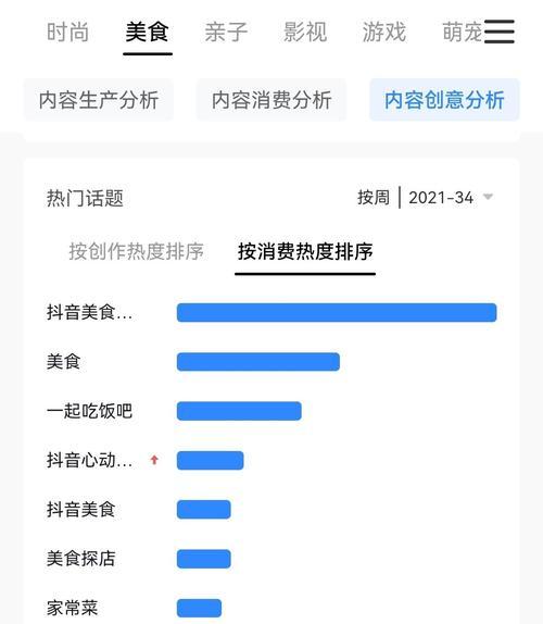 如何将抖音、西瓜视频和今日头条同步（教你快速实现视频同步更新）