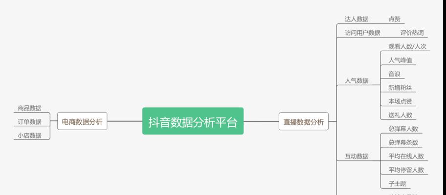 如何提高抖音小店动销能力（抖音小店动销技巧与策略分享）