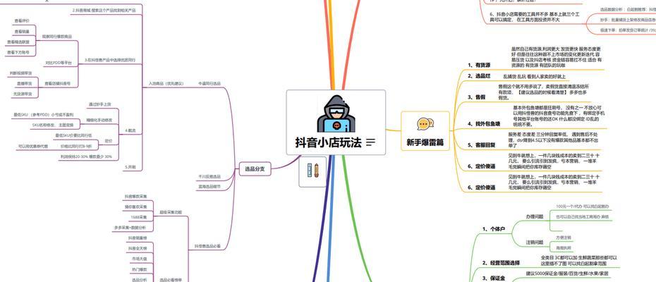 抖音小店开通是否需要营业执照（了解抖音小店的开店规定和营业执照申请流程）