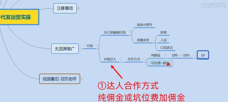 抖音小店无货源怎么发货（抖音小店卖家必看！无货源怎么办）