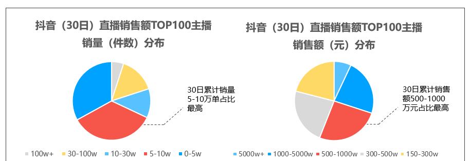 如何成为抖音新人开直播的高手（10个技巧让你直播不卡顿）