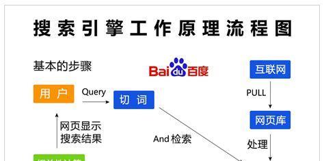 内链建设的作用（优化网站结构）