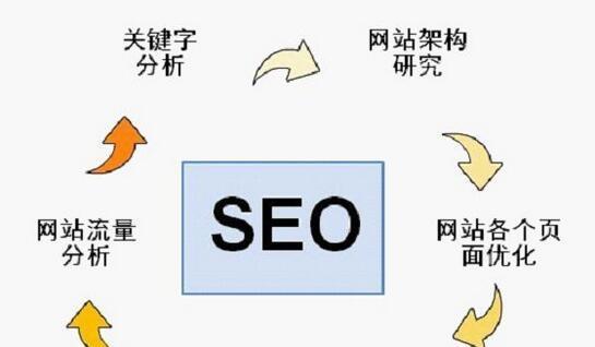 品牌网站建设的关键要点（让你的网站更具吸引力）