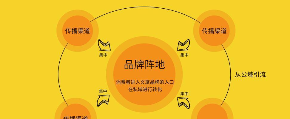 从“短视频平台”到“内容生态圈”（揭秘快手平台的用户画像）