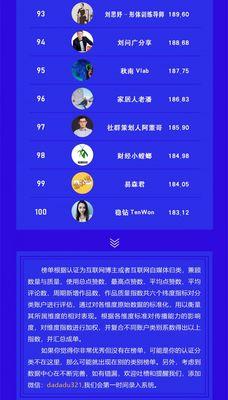 视频号企业认证和个人认证的区别（认证流程）