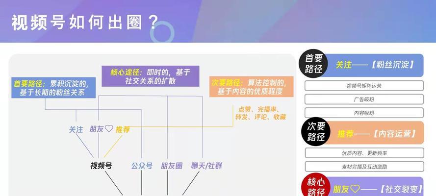 微信视频号起名技巧剖析（教你如何起一个吸引人的视频号名字）