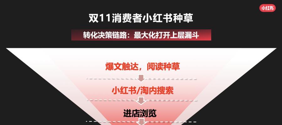 小红书爆文背后的标准（揭秘小红书爆文审核机制）