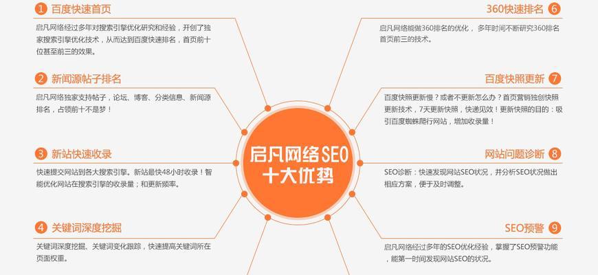 提高百度中小企业竞争力排名的实用方法（百度SEO优化）