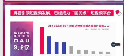 抖音全球购类目技术服务费费率标准揭秘（了解抖音全球购类目技术服务费的费率标准和计算方式）