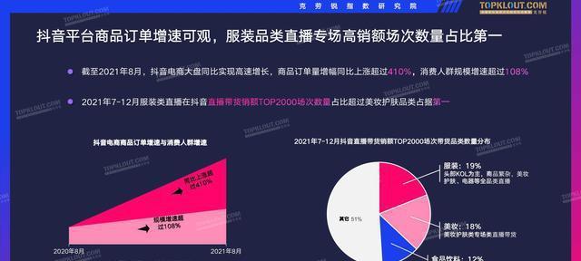 抖音商家合作需提供UID（解密抖音商家合作的UID要求及相关疑惑）