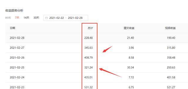 开通抖音收益，轻松赚钱不是梦（抖音收益开通指南）