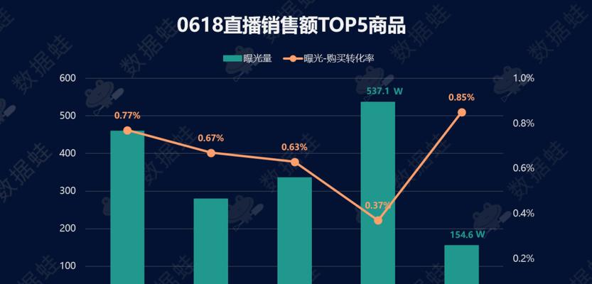 抖音数据中心开通条件解析（了解抖音数据中心开通的必要条件及相关流程）