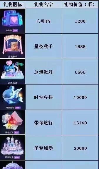 抖音主播月入几万（主播收入分析）