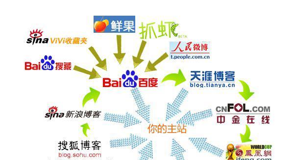 网站地图（网站地图对搜索引擎优化有何作用）