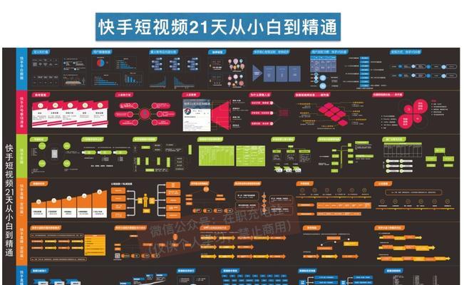 解密快手流量分配逻辑（从用户行为到平台利益）