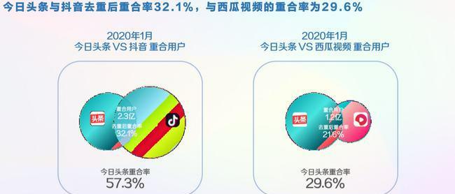 深度解析快手的审核机制（从审核标准到审核流程）