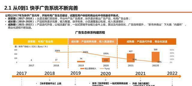 快手电商出新规，打造更好购物体验（快手电商推出新规）