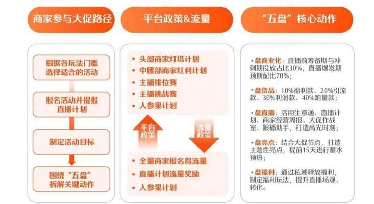 快手电商推出新政策，助力中小商家发展（扶植中小商家）