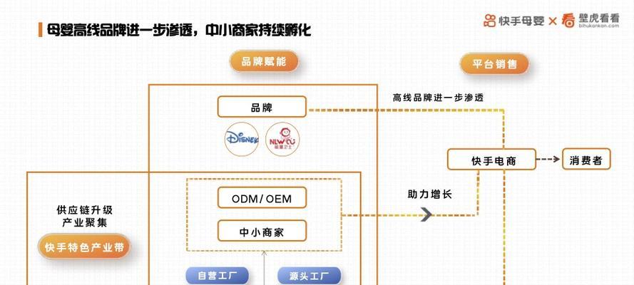 快手电商推出新政策，助力中小商家发展（扶植中小商家）