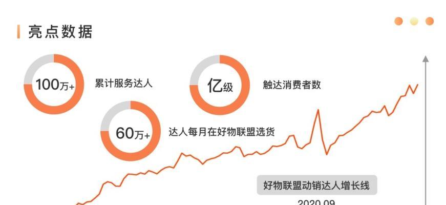 快手好物联盟：如何通过分享好物赚取佣金