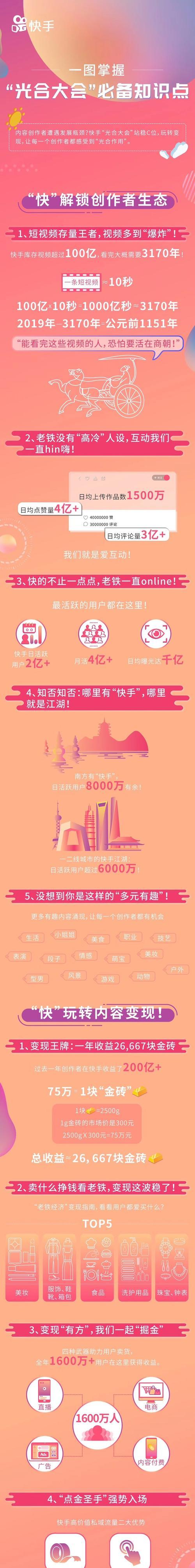快手加入光合计划的好处（探究快手加入光合计划所带来的影响和优势）