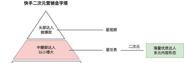 快手聚力计划达人管理规则（聚力计划达人规则解析）