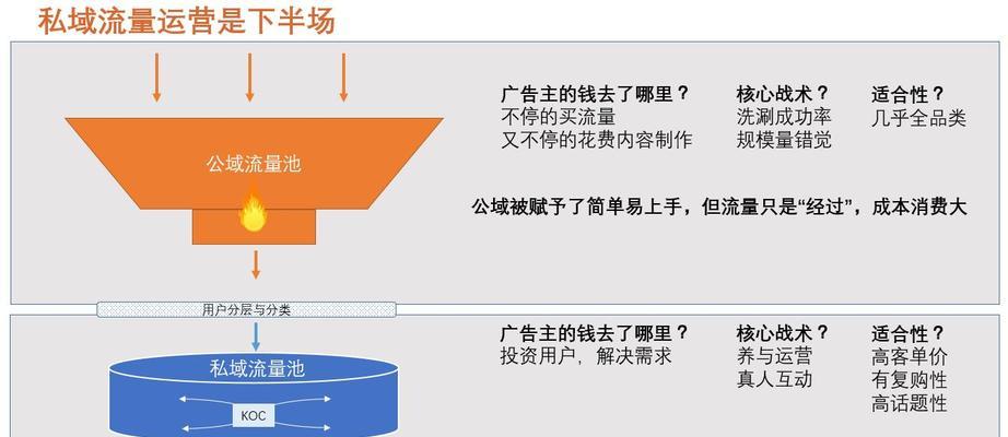 网站主图如何调整，让流量不会下滑（从色彩、内容、排版等方面入手）