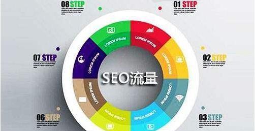 网站SEO优化的重要性（如何通过SEO优化来增加网站流量）