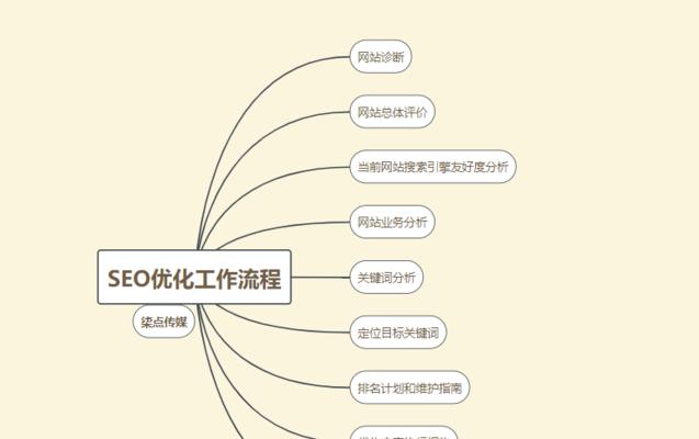 为什么企业要建设网站（探究企业建设网站的必要性及好处）