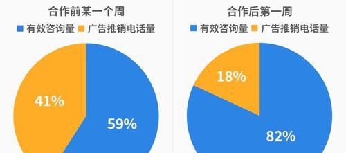 如何提升网站咨询量（8个有效方法让你的网站咨询量翻倍）