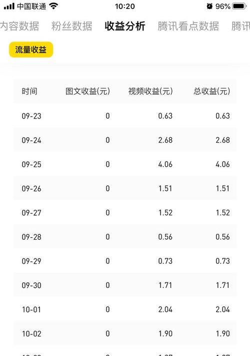 抖音100w粉丝一个月收入多少钱（解密抖音达人的收入来源和成长经验）