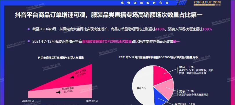 抖音带货5分钟卡点玩法，轻松实现销量爆炸（让你的产品在5分钟内飙升）