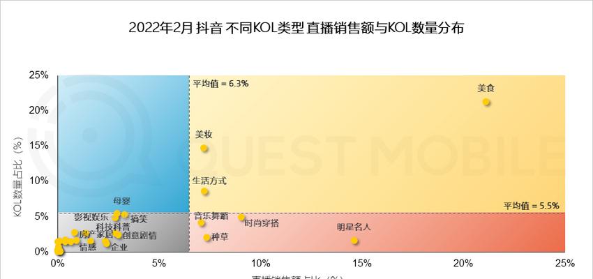 抖音vs快手，谁才是短视频领域的（短视频平台比拼）