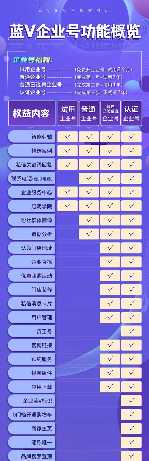 抖音蓝V开通和黄V开通，哪个更有权重（权重高的证明方法）
