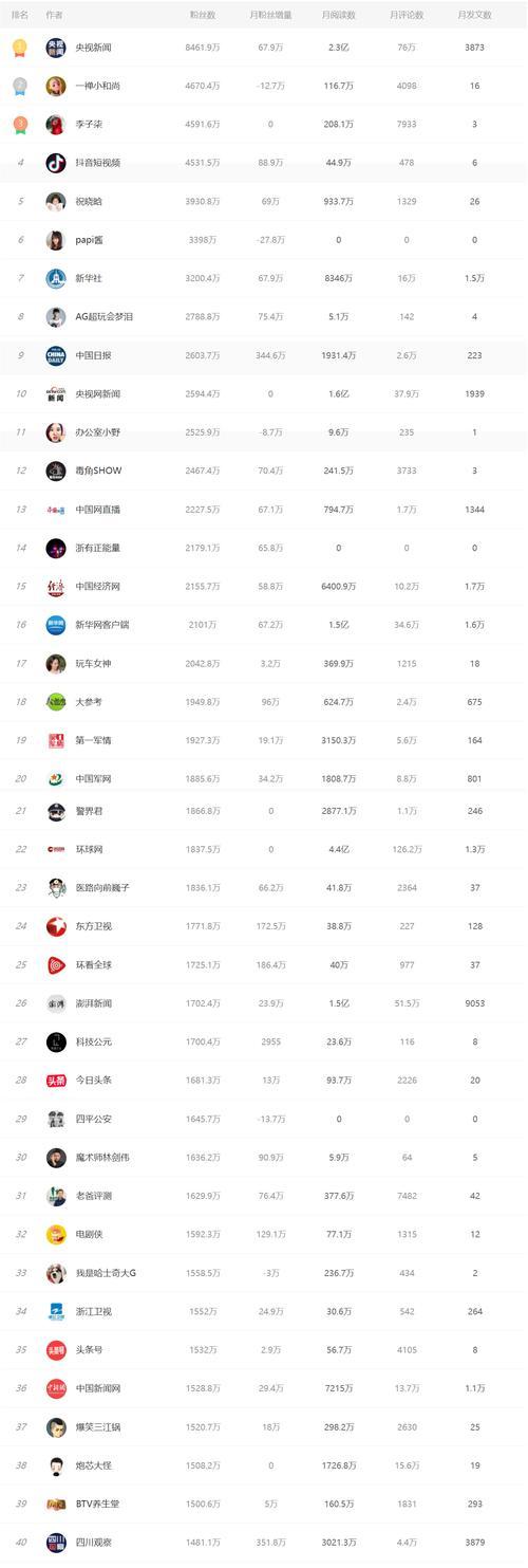 揭秘抖音背后的“笑面虎”老板是谁（探究抖音创始人张一鸣的创业经历和成功之路）
