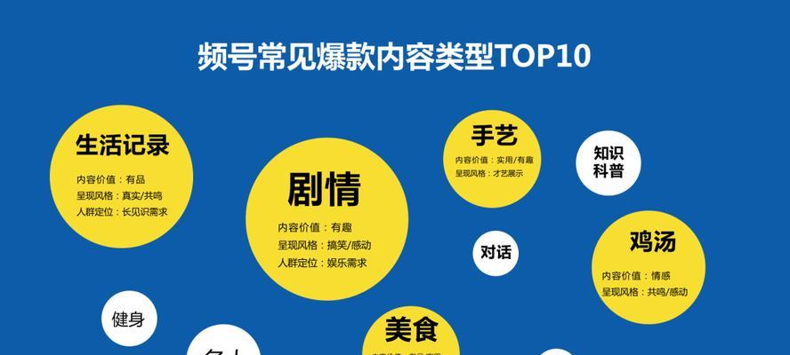 抖音视频号运营必备的5大类24个工具（打造你的抖音运营帝国）