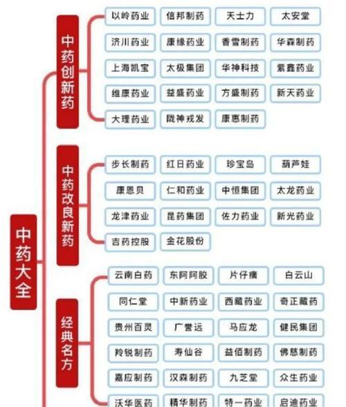 短视频产业链优质资源共享（建立人脉网络）