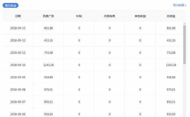 短视频创作者必看！发到哪里可以挣钱（短视频平台比拼）