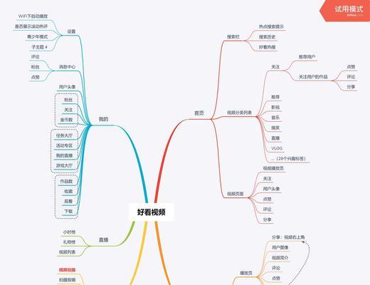 短视频竞品分析报告（市场格局与产品优劣势对比）