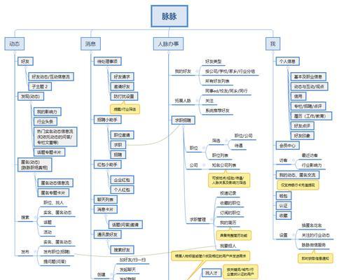 短视频竞品分析报告（市场格局与产品优劣势对比）