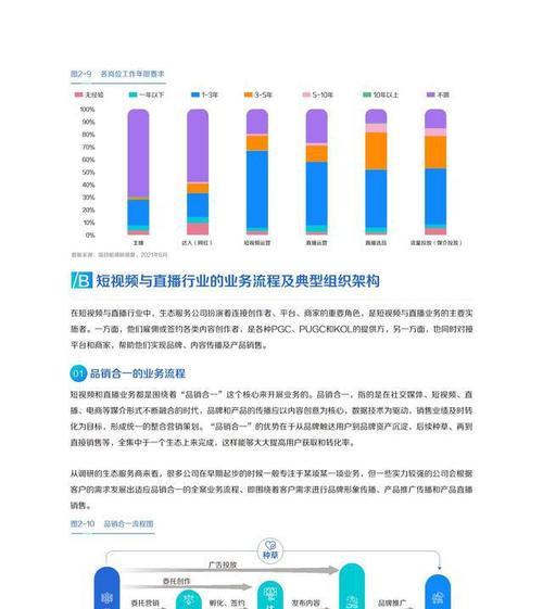 短视频行业的发展趋势与前景（变革中的短视频市场）