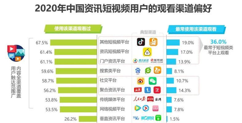 短视频运营中常见的五个误区（避免这些误区）