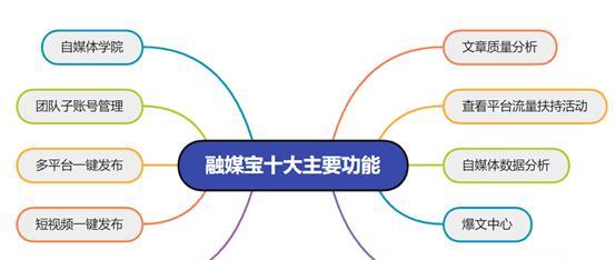 如何在多平台上传视频（学会这些技巧让你的视频风靡全网）