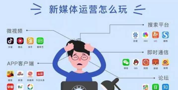 公众号自媒体工具（掌握这些工具）